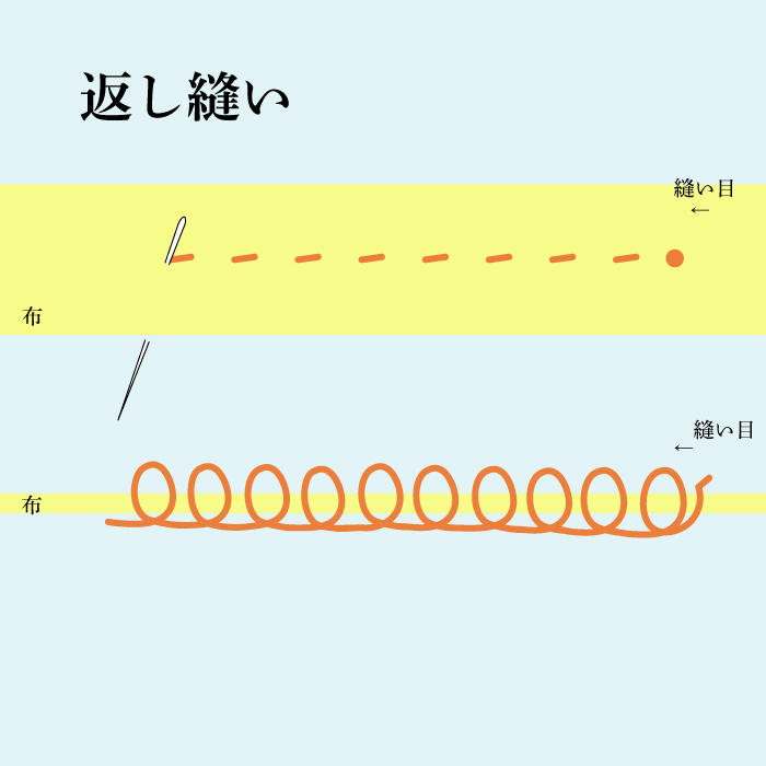 手縫いの仕方④