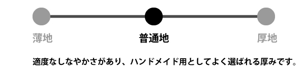 適度なしなやかさがあり、ハンドメイド用としてよく選ばれる厚みです。