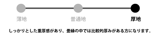しっかりとした重厚感があり、畳縁の中では比較的厚みがある方になります。